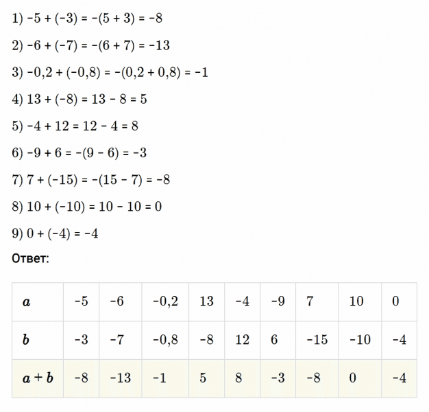 ГДЗ по математике 6 класс Мерзляк Рабочая тетрадь часть 3 задание №425