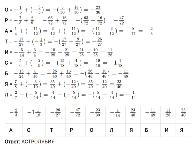 ГДЗ по математике 6 класс Мерзляк Рабочая тетрадь часть 3 задание №427