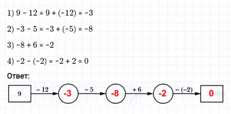 ГДЗ по математике 6 класс Мерзляк Рабочая тетрадь часть 3 задание №445