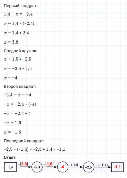ГДЗ по математике 6 класс Мерзляк Рабочая тетрадь часть 3 задание №450
