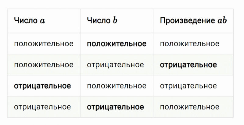 ГДЗ по математике 6 класс Мерзляк Рабочая тетрадь часть 3 задание №460