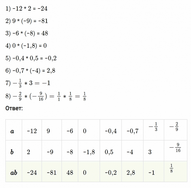 ГДЗ по математике 6 класс Мерзляк Рабочая тетрадь часть 3 задание №461