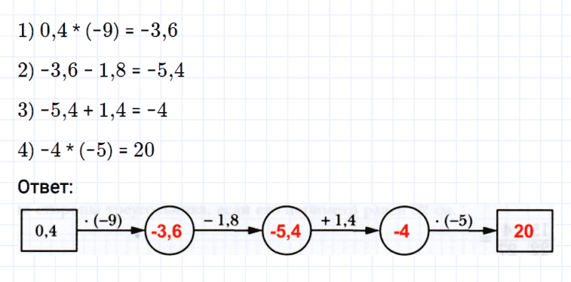 ГДЗ по математике 6 класс Мерзляк Рабочая тетрадь часть 3 задание №465