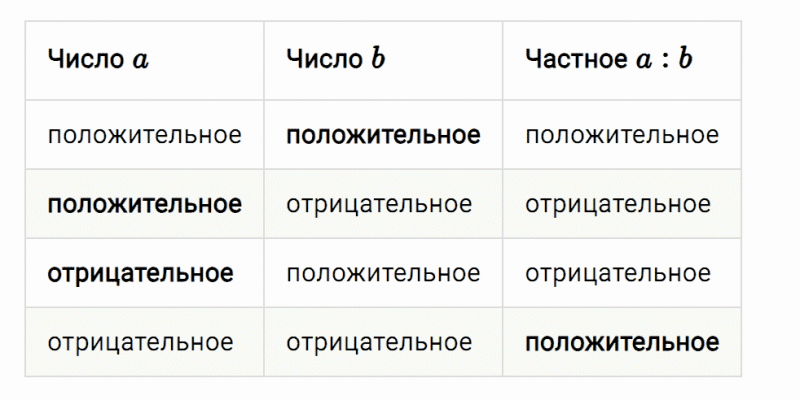 ГДЗ по математике 6 класс Мерзляк Рабочая тетрадь часть 3 задание №497