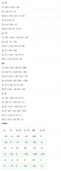ГДЗ по математике 6 класс Мерзляк Рабочая тетрадь часть 3 задание №499