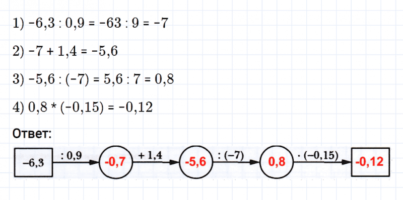 ГДЗ по математике 6 класс Мерзляк Рабочая тетрадь часть 3 задание №502