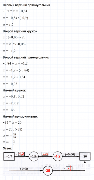 ГДЗ по математике 6 класс Мерзляк Рабочая тетрадь часть 3 задание №506