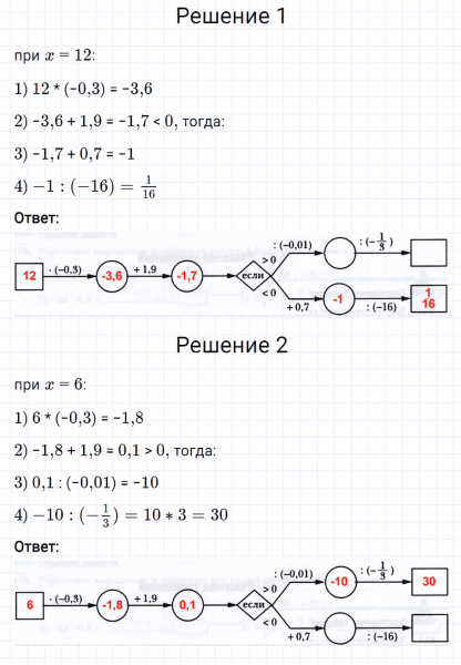 ГДЗ по математике 6 класс Мерзляк Рабочая тетрадь часть 3 задание №509