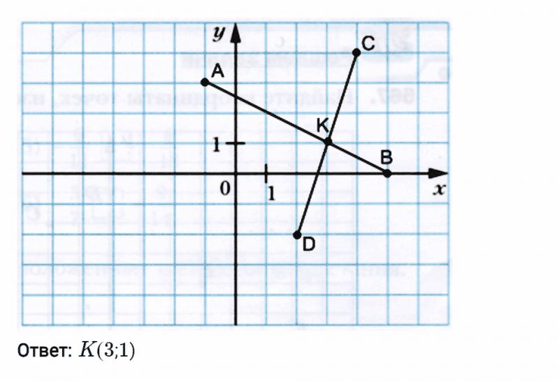 ГДЗ по математике 6 класс Мерзляк Рабочая тетрадь часть 3 задание №569