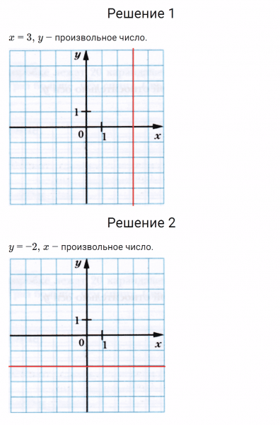 ГДЗ по математике 6 класс Мерзляк Рабочая тетрадь часть 3 задание №574
