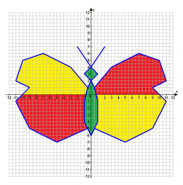 ГДЗ по математике 6 класс Мерзляк Рабочая тетрадь часть 3 задание №576