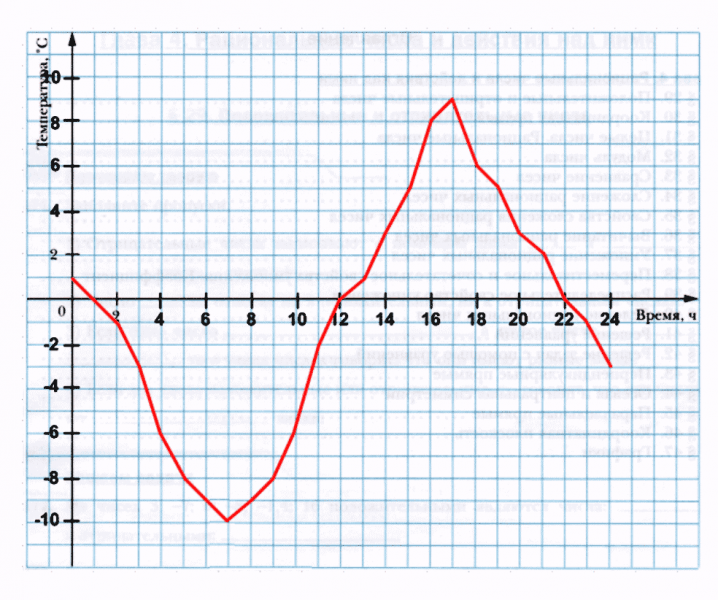 ГДЗ по математике 6 класс Мерзляк Рабочая тетрадь часть 3 задание №583
