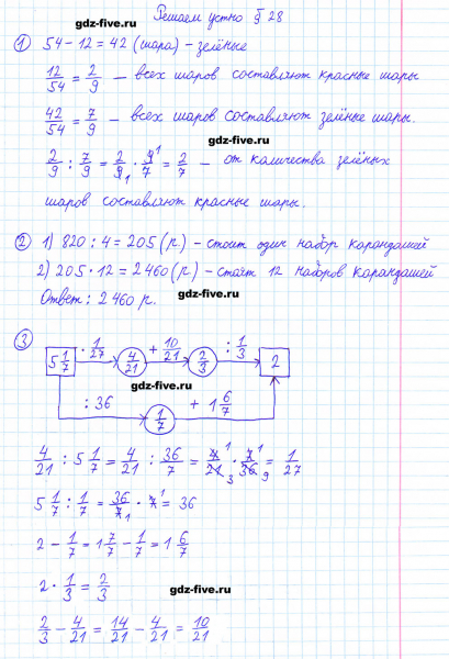 ГДЗ по математике 6 класс Мерзляк решаем устно параграф §28