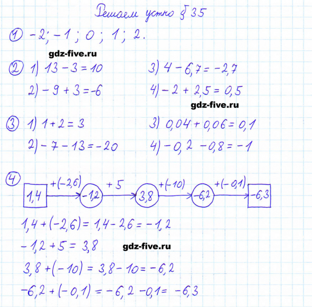 ГДЗ по математике 6 класс Мерзляк решаем устно параграф §35