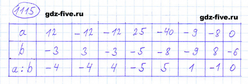 ГДЗ по математике 6 класс Мерзляк задание №1115