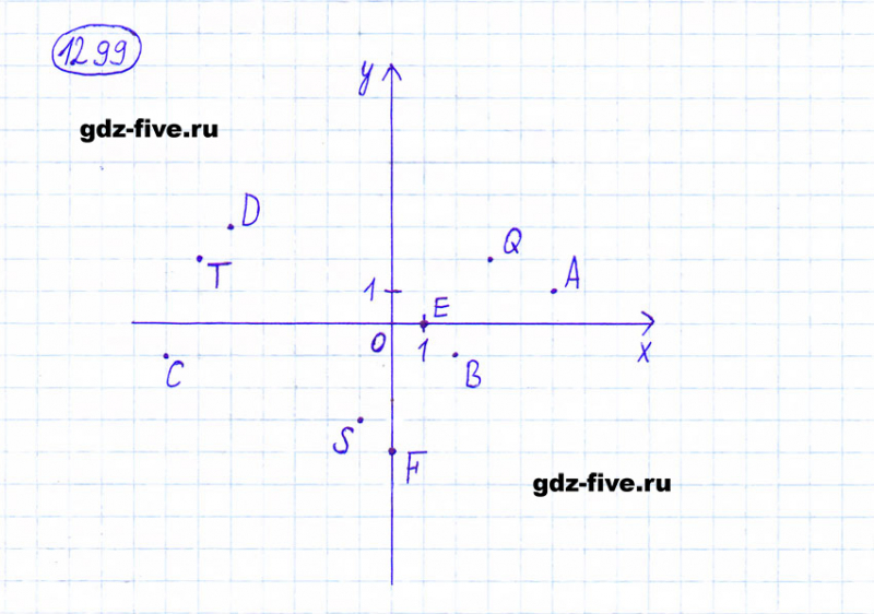 ГДЗ по математике 6 класс Мерзляк задание №1299