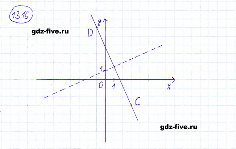 ГДЗ по математике 6 класс Мерзляк задание №1316