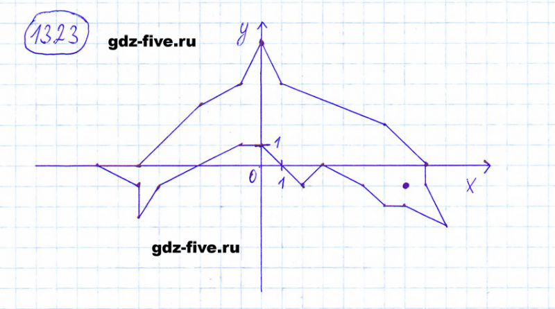 ГДЗ по математике 6 класс Мерзляк задание №1323