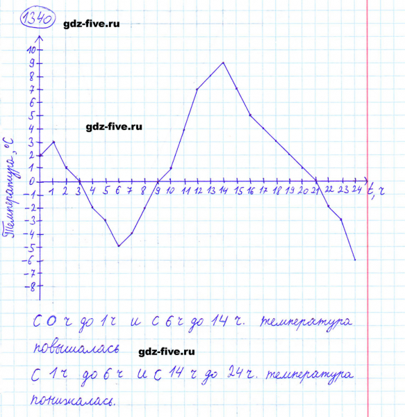 ГДЗ по математике 6 класс Мерзляк задание №1340