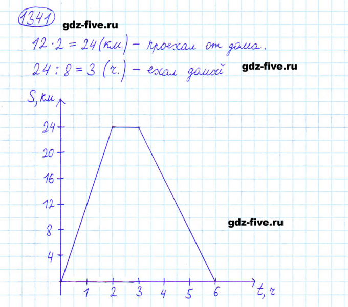 ГДЗ по математике 6 класс Мерзляк задание №1341