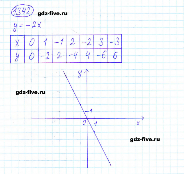 ГДЗ по математике 6 класс Мерзляк задание №1342
