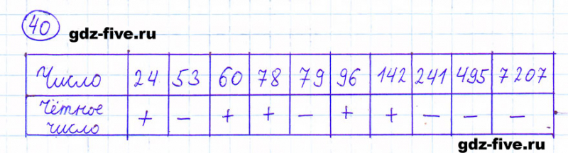 ГДЗ по математике 6 класс Мерзляк задание №40