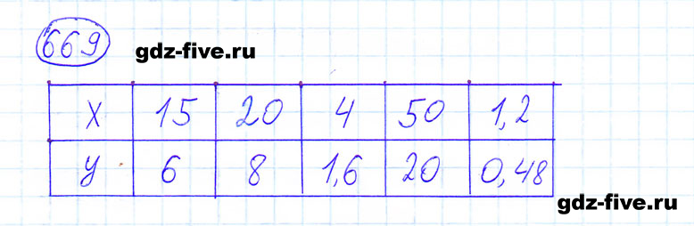 ГДЗ по математике 6 класс Мерзляк задание №669
