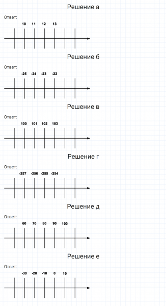 ГДЗ по математике 6 класс Никольский, Потапов задание №1053