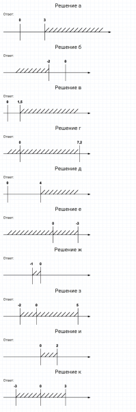 ГДЗ по математике 6 класс Никольский, Потапов задание №1055