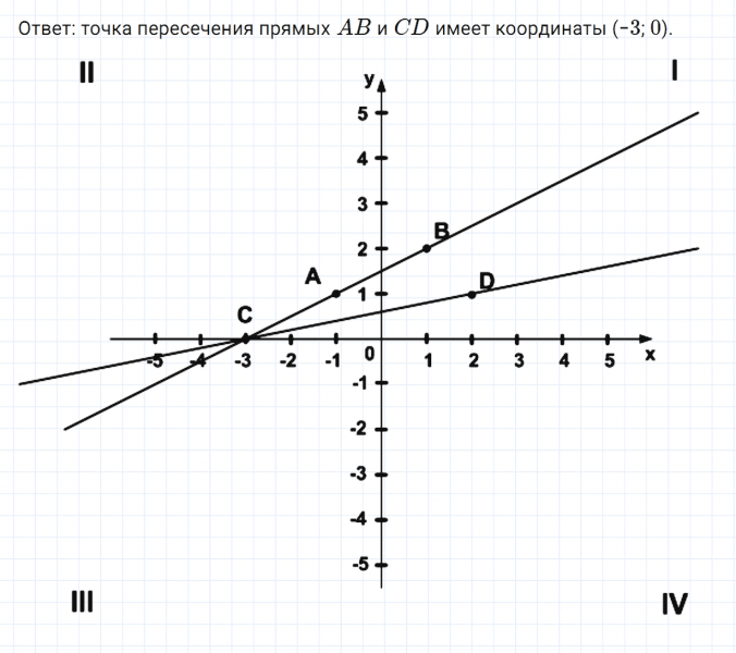 ГДЗ по математике 6 класс Никольский, Потапов задание №1070