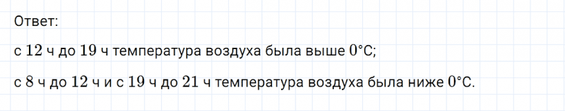 ГДЗ по математике 6 класс Никольский, Потапов задание №1077