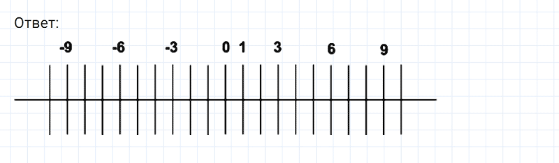 ГДЗ по математике 6 класс Никольский, Потапов задание №395