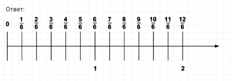 ГДЗ по математике 6 класс Никольский, Потапов задание №593
