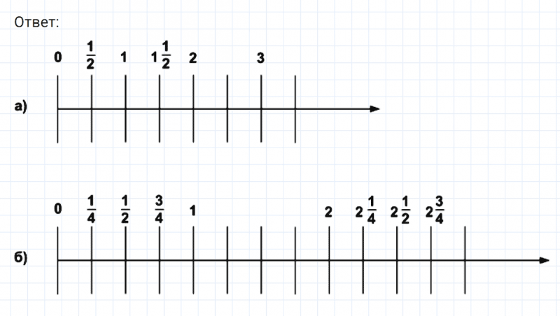 ГДЗ по математике 6 класс Никольский, Потапов задание №594