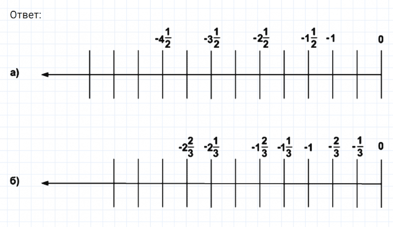 ГДЗ по математике 6 класс Никольский, Потапов задание №597