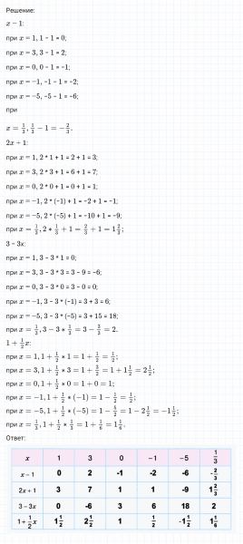 ГДЗ по математике 6 класс Никольский, Потапов задание №661