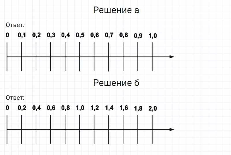 ГДЗ по математике 6 класс Никольский, Потапов задание №754