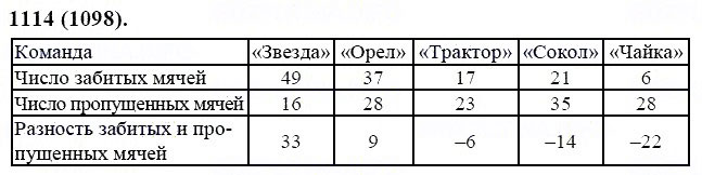 ГДЗ по математике 6 класс Виленкин, Жохов задание №1114