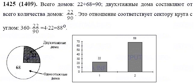 ГДЗ по математике 6 класс Виленкин, Жохов задание №1425