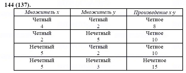 ГДЗ по математике 6 класс Виленкин, Жохов задание №144