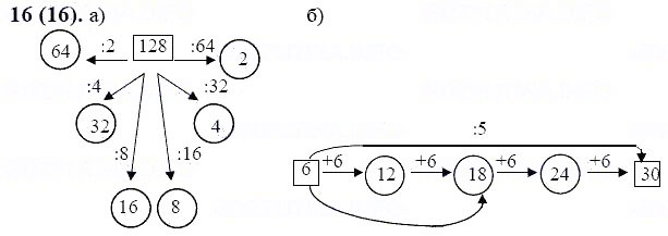 ГДЗ по математике 6 класс Виленкин, Жохов задание №16