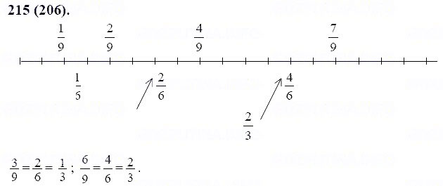 ГДЗ по математике 6 класс Виленкин, Жохов задание №215