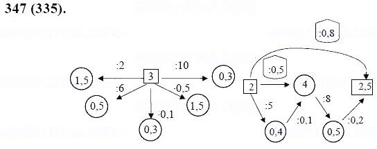 ГДЗ по математике 6 класс Виленкин, Жохов задание №347
