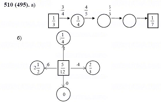 ГДЗ по математике 6 класс Виленкин, Жохов задание №510