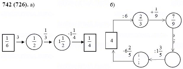 ГДЗ по математике 6 класс Виленкин, Жохов задание №742