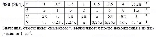 ГДЗ по математике 6 класс Виленкин, Жохов задание №880