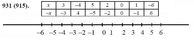 ГДЗ по математике 6 класс Виленкин, Жохов задание №931