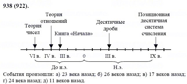 ГДЗ по математике 6 класс Виленкин, Жохов задание №938
