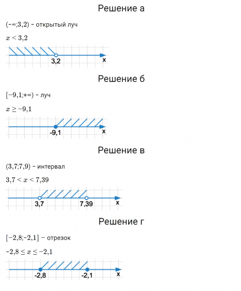 ГДЗ по математике 6 класс Зубарева, Мордкович домашние контрольные работы задание №1 работа 3