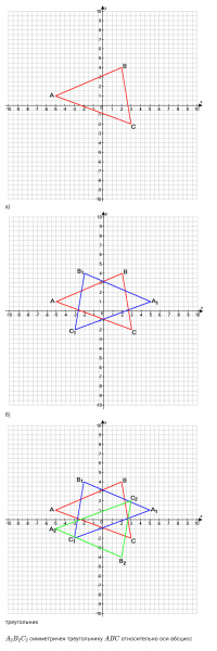 ГДЗ по математике 6 класс Зубарева, Мордкович домашние контрольные работы задание №3 работа 3